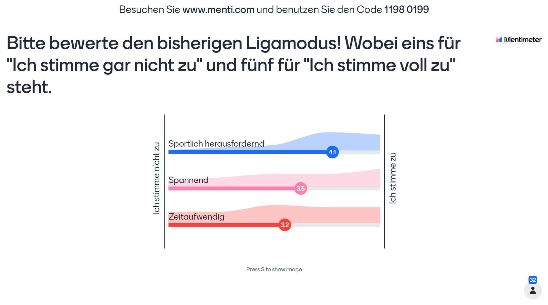 Abstimmung 2